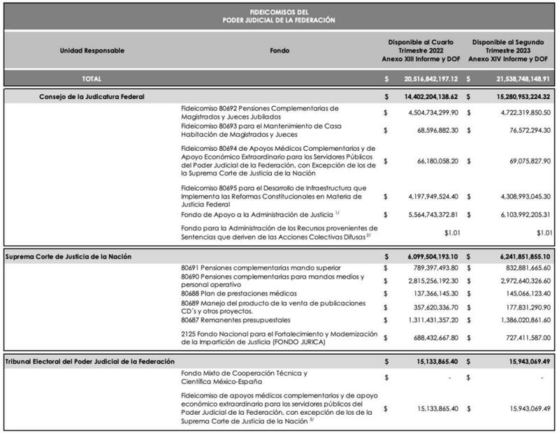 Recorte al PJF (Diputados)
