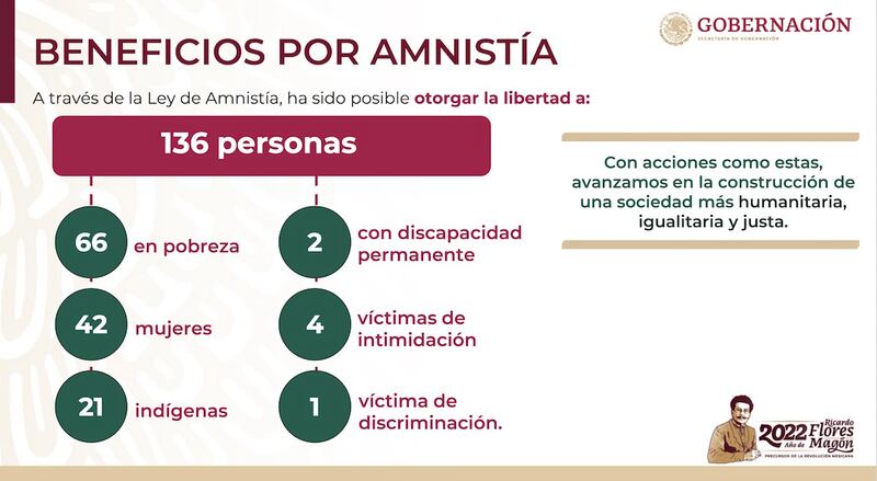 preliberaciones beneficios