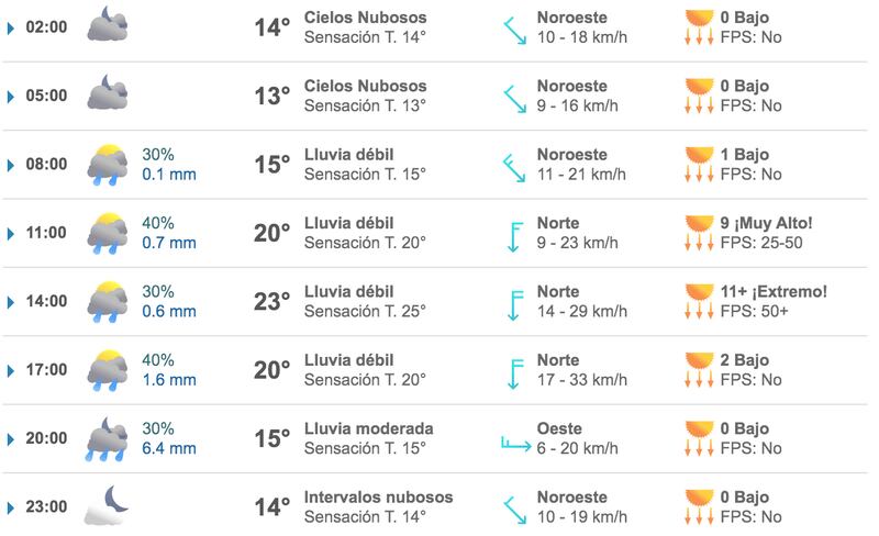 Pronóstico para las fechas de Taylor Swift en México