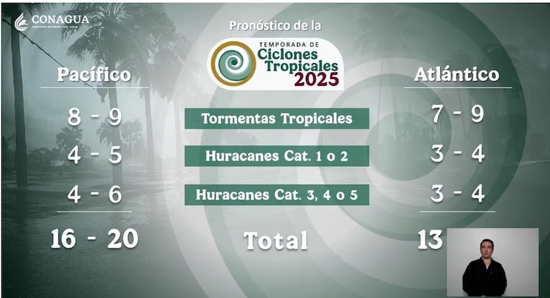 Ciclones en el Pacífico