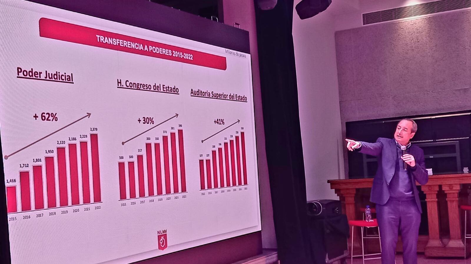 Carlos Garza Ibarra reveló que el presupuesto será de 118 mil millones de pesos.