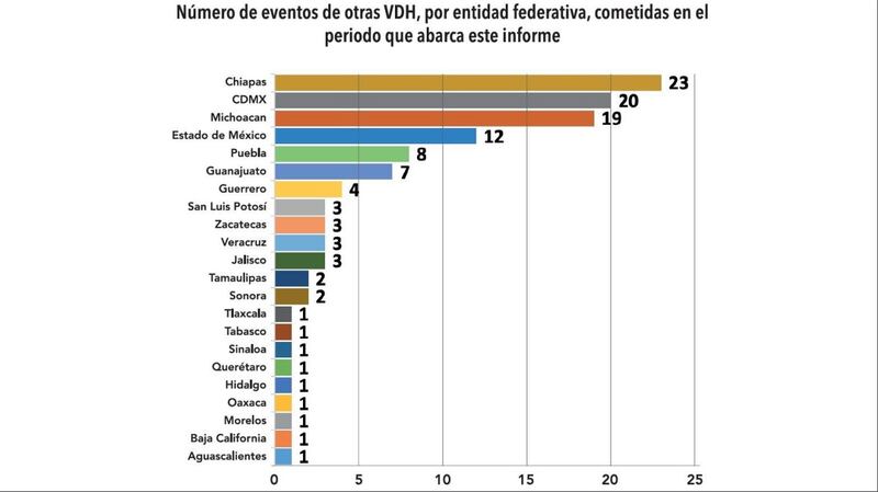 ACUDDEH, Comité Cerezo México y la Campaña Nacional Contra la Desaparición Forzada.