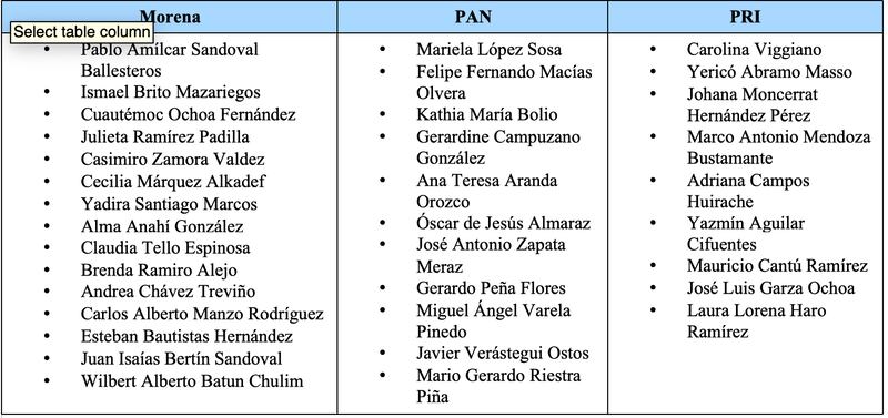 Diputados Chapulines 1