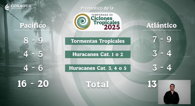 Conagua: Ciclones Tropicales 2025