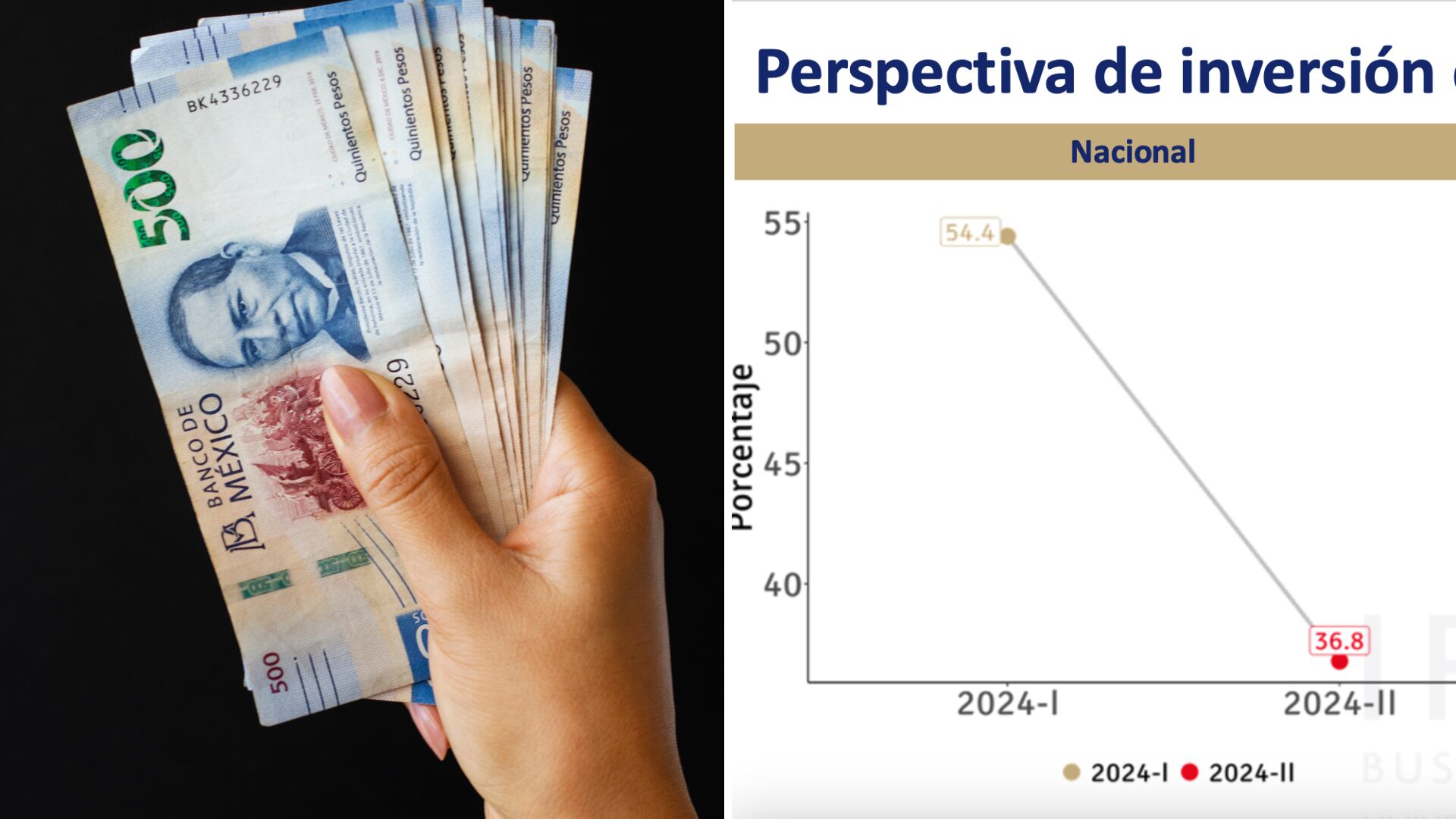 El pesimismo empresarial le pegará a la creación de empleo y, por lo tanto, impactará el ingreso de los hogares en los próximos meses.