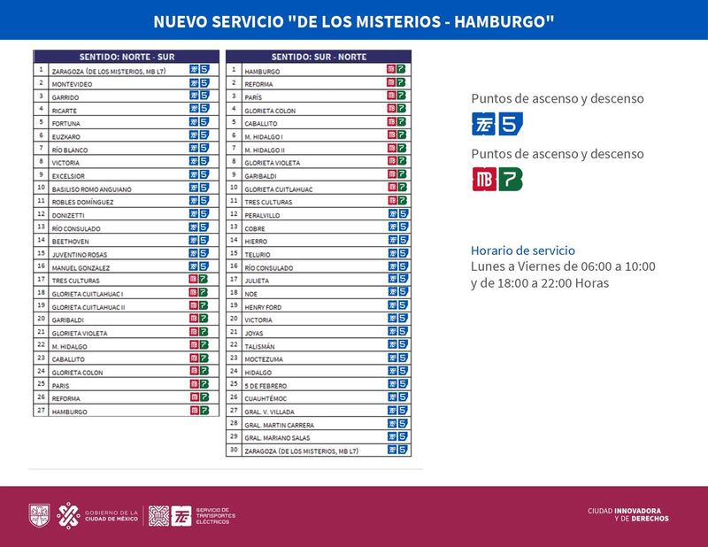 Trolebús nueva ruta en CDMX