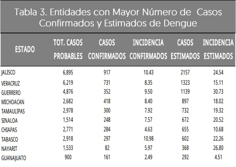 ESPECIAL/ SECRETARÍA DE SALUD MÉXICO