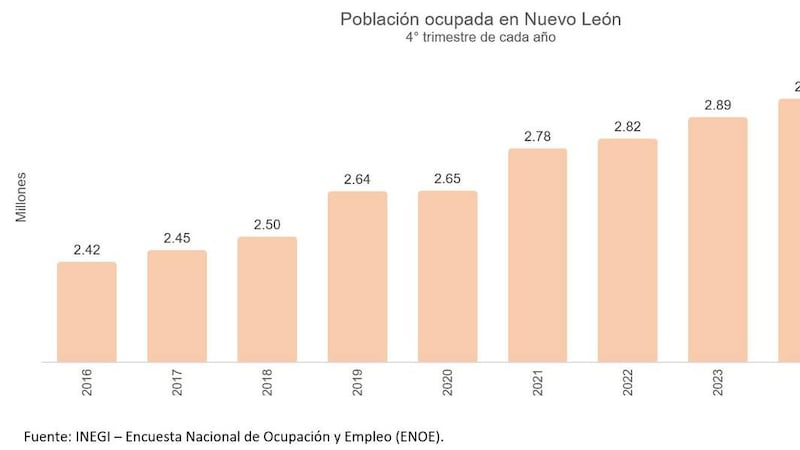 Mundial de Fútbol será aprovechado por Nuevo León como una oportunidad para desarrollo económico