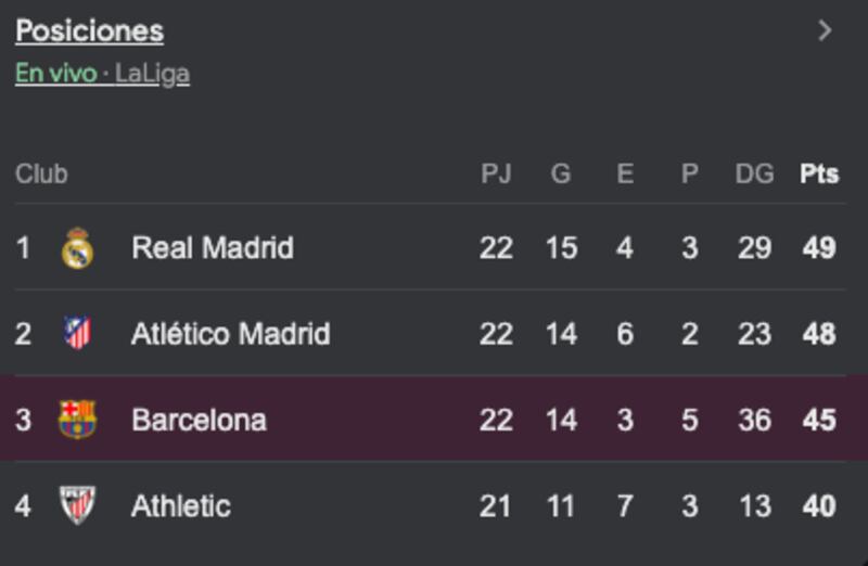 Tabla LaLiga