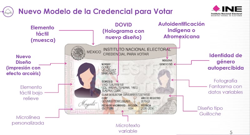 INE nuevas características