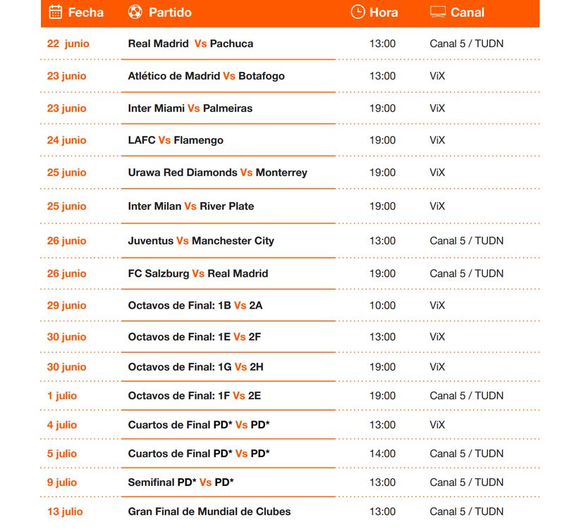 Partidos que transmitirá TUDN en el Mundial de Clubes.