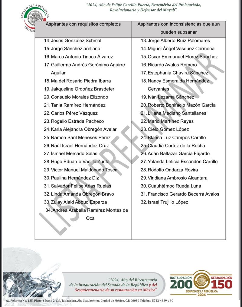 Lista candidatos a la CDNH