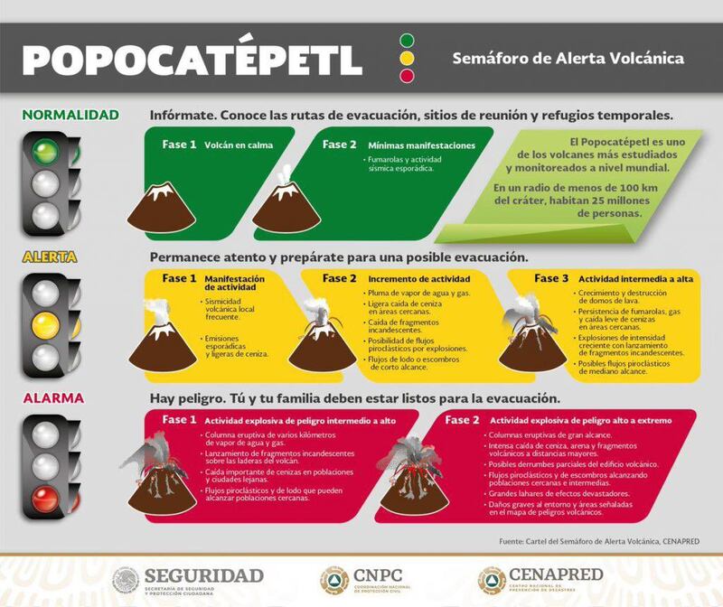 Semáforo de Alerta Volcánica