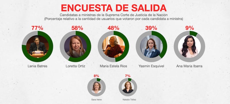Así la encuesta de salida de Atenea