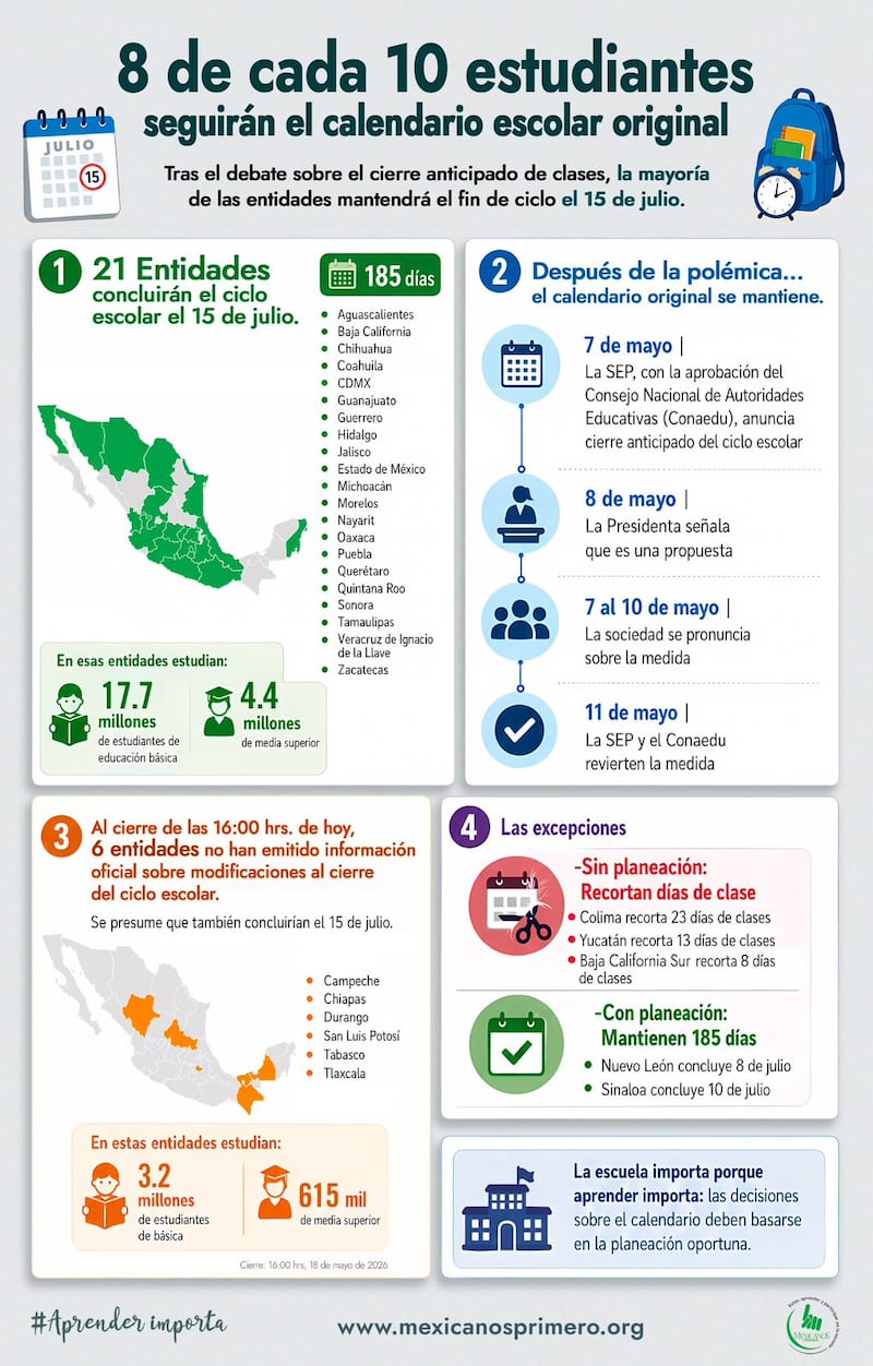 Calendario.