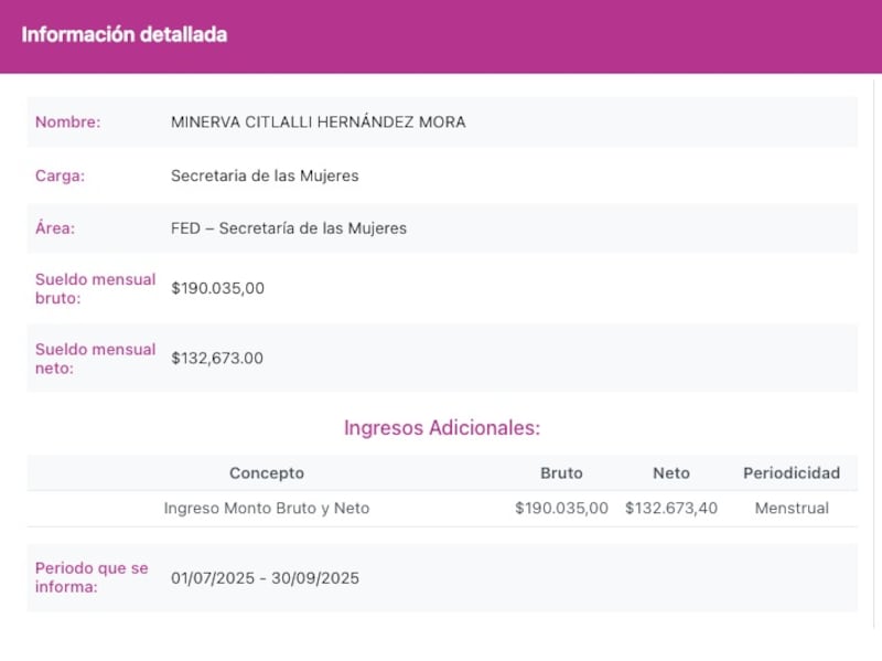 Salario que percibía Citlali Hernández