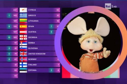 Topo Gigio vuelve a la televisión internacional: será la voz del jurado italiano en Eurovisión 2025