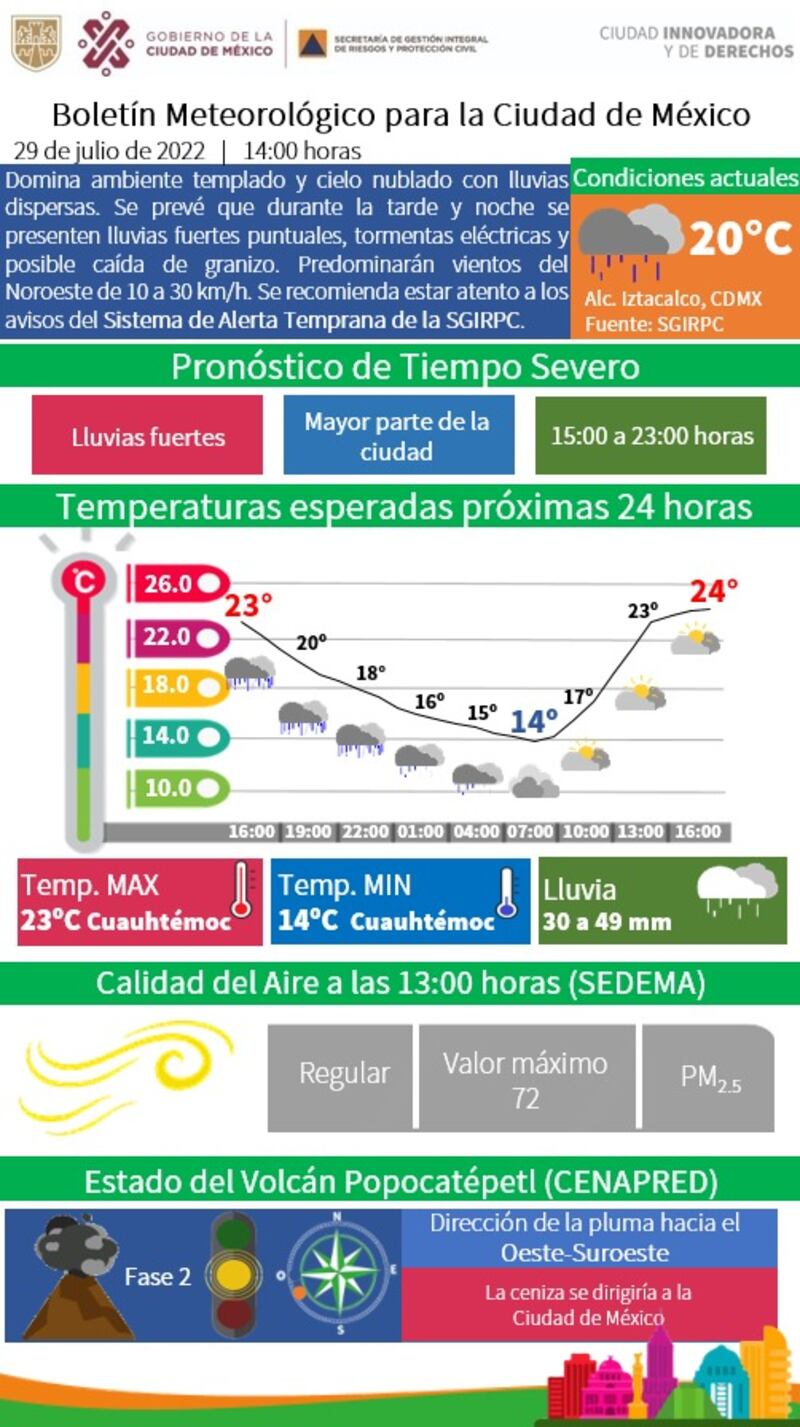 Pronóstico de lluvias en CDMX. Foto: SGIRPC