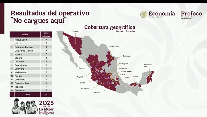 Operativo de Profeco incluye visitas sorpresa, colocación de lonas y llamados a consumidores para denunciar precios fuera de control.