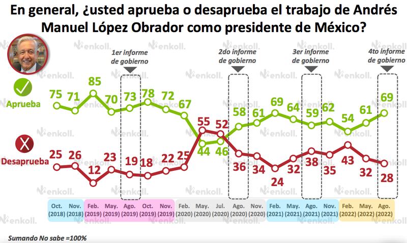 Amlómetro de Enkoll