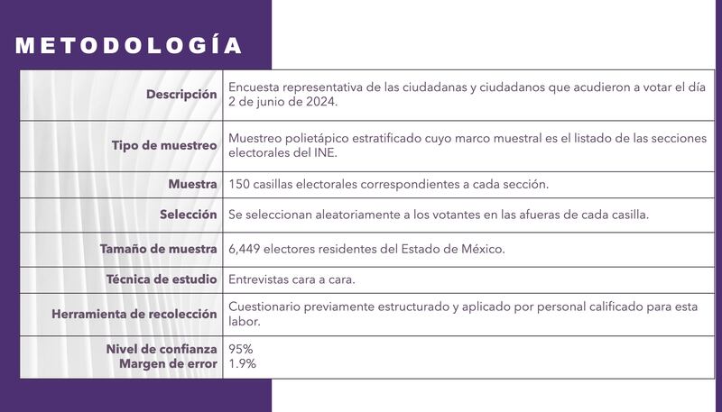 Elecciones-2024-por-qué-ganó-Sheinbaum-Morena-encuesta