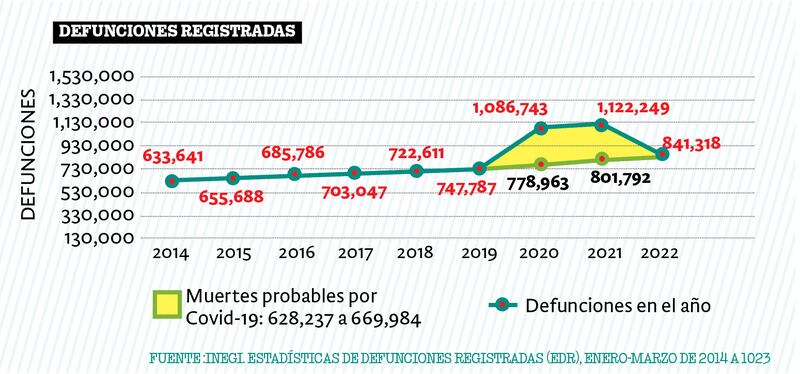 Probables decesos por Covid-19 (Publimetro)