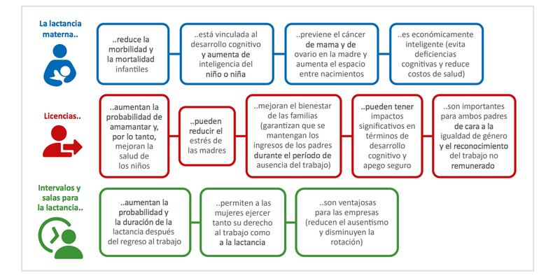 Importancia de las prestaciones laborales para el hogar (UNICEF)