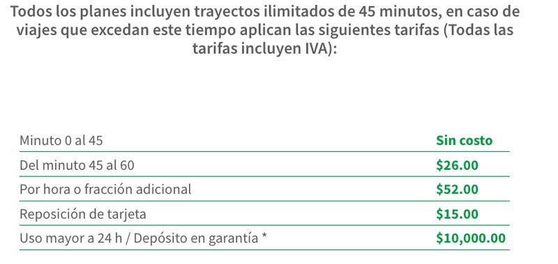 Ecobici costos 2024