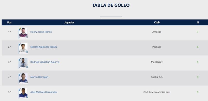 Liga Mx