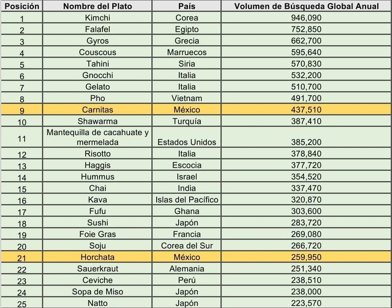 Dos mexicanos se encuentran entre los primeros 25 a nivel mundial. (Especial)