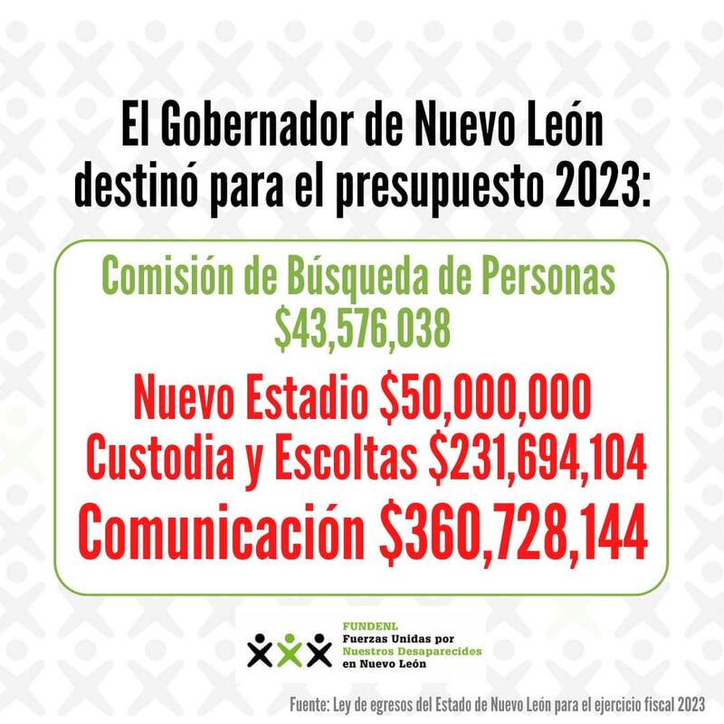 FundeNL lamenta el poco apoyo estatal para la búsqueda de desaparecidos.