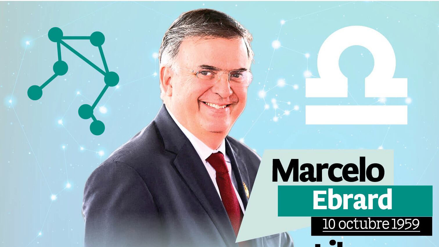 Signo zodiacal de Corcholatas