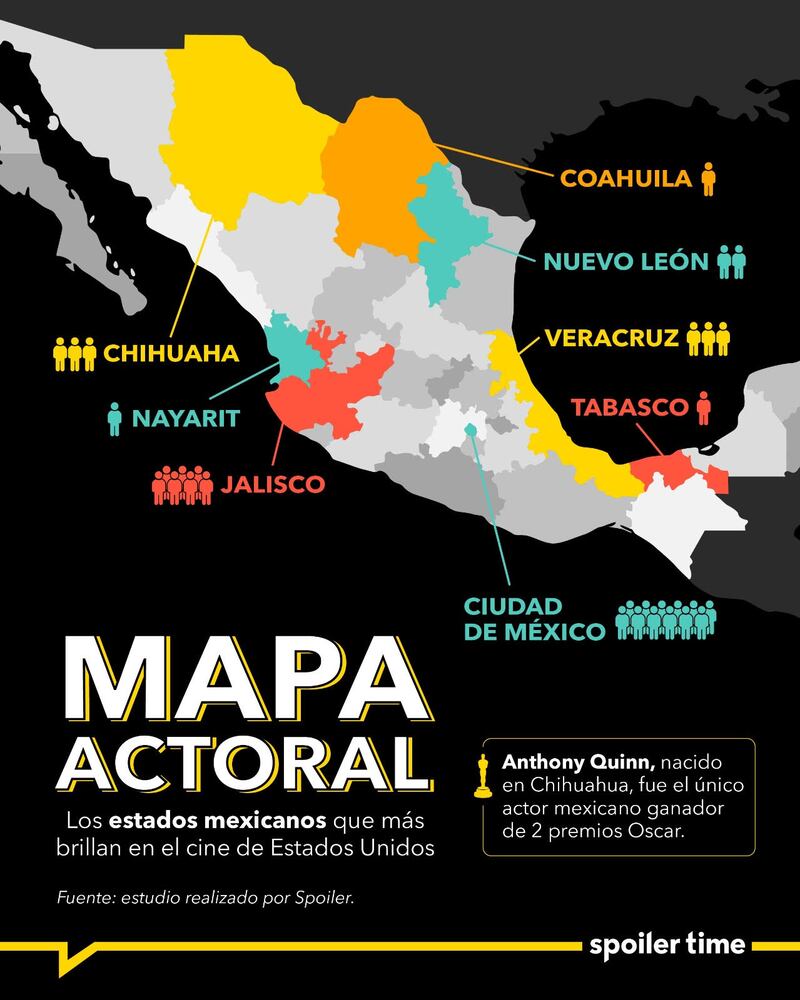 Mapa actoral