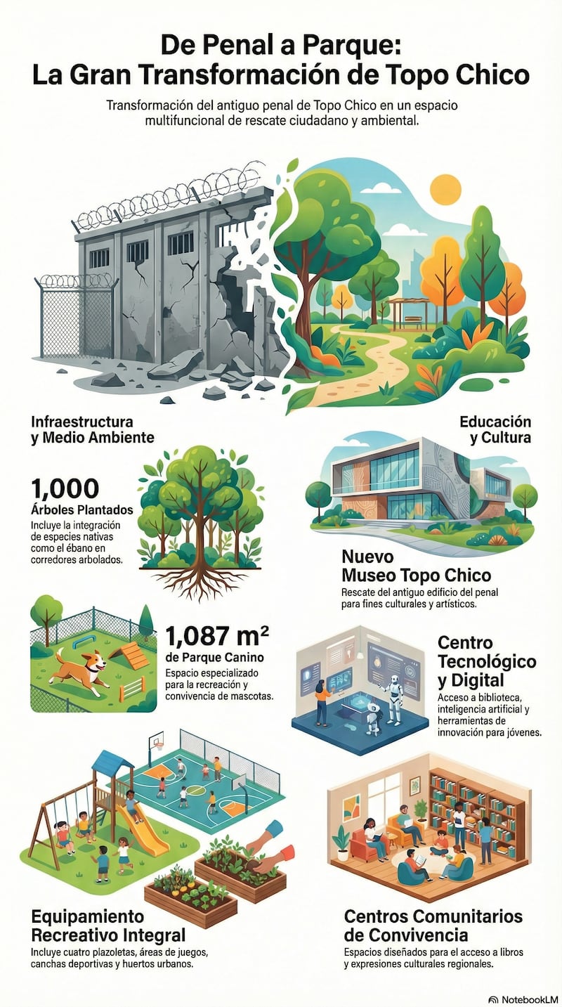 El proyecto da nueva vida al área donde estaba el penal.