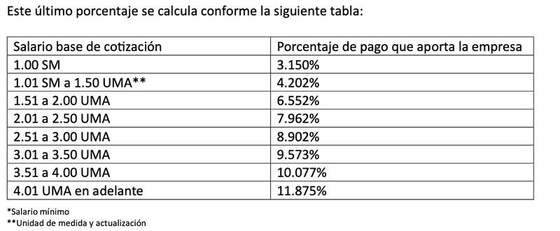 Las cifras corresponden a lo determinado a la reforma al sistema de pensiones que entró en vigor en 2020.