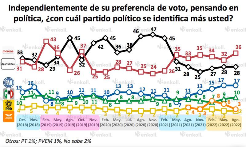 Amlómetro de Enkoll