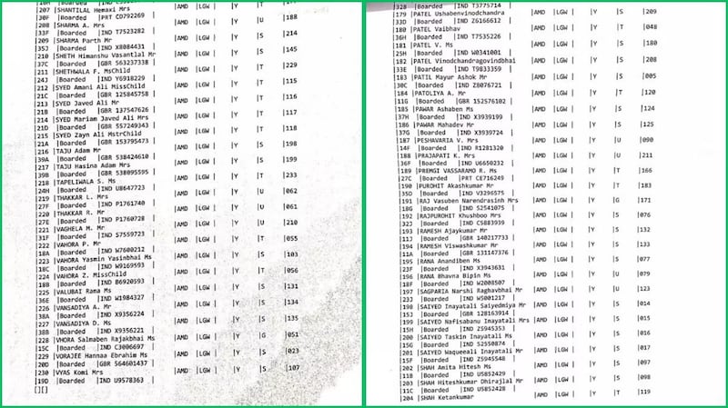 Lista de pasajeros del avión de la India
