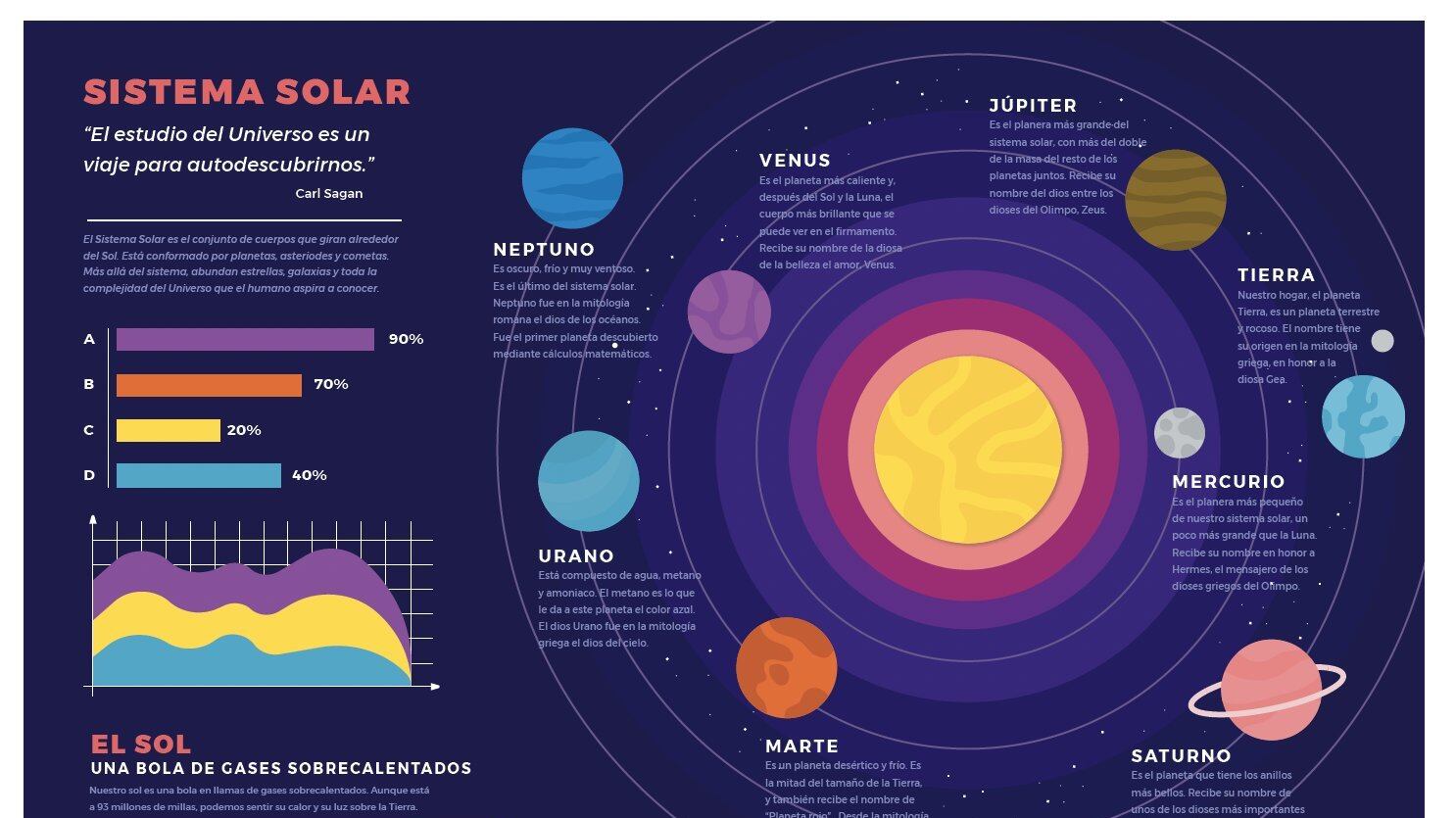 Libros de la SEP provoca polémica por infografía del Sistema Solar
