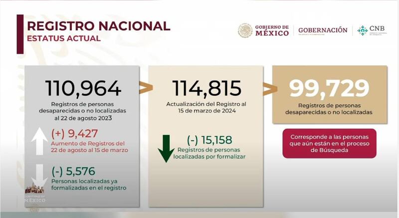 informe de desaparecidos