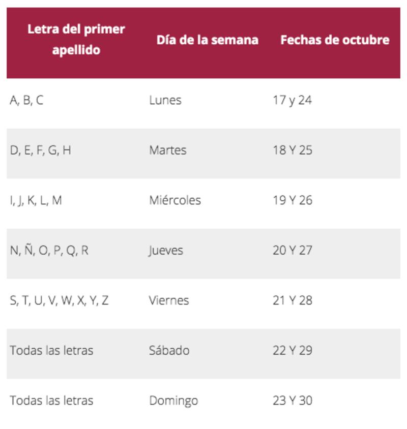 Pensión del Bienestar para adultos mayores