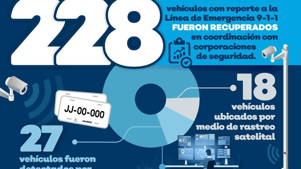 Recuperación de vehículos con la coordinación del C5.