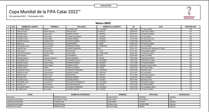 Lista oficial del Tri