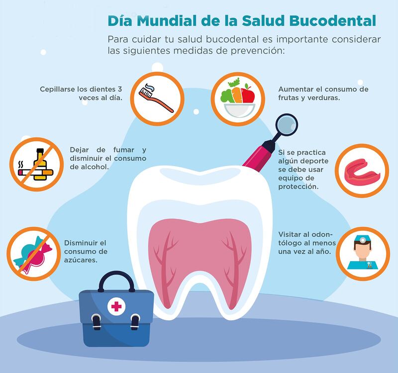 Día Mundial de la Salud Bucodental