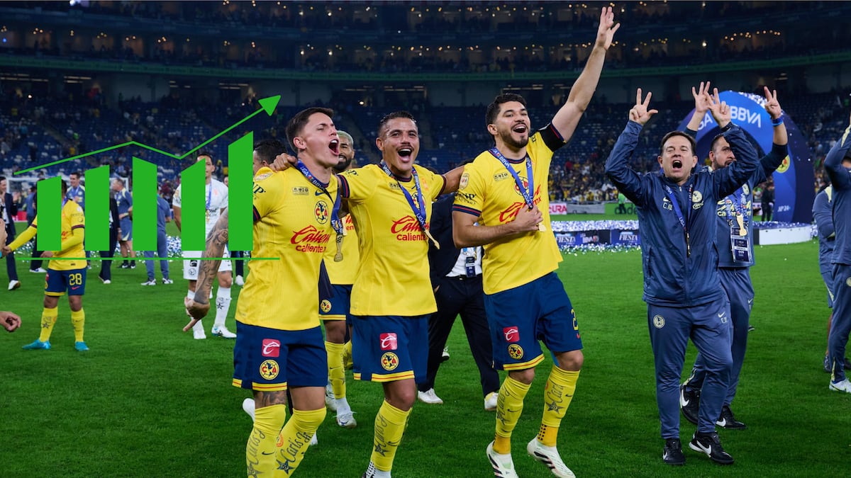 América y sus acciones