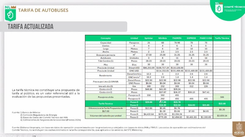 A través de este comparativo, el Consejo explicó cómo serían las tarifas en 2025.
