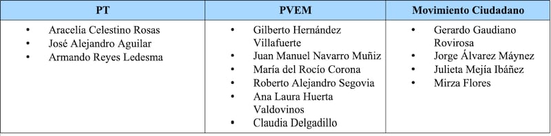 Diputados Chapulines 2