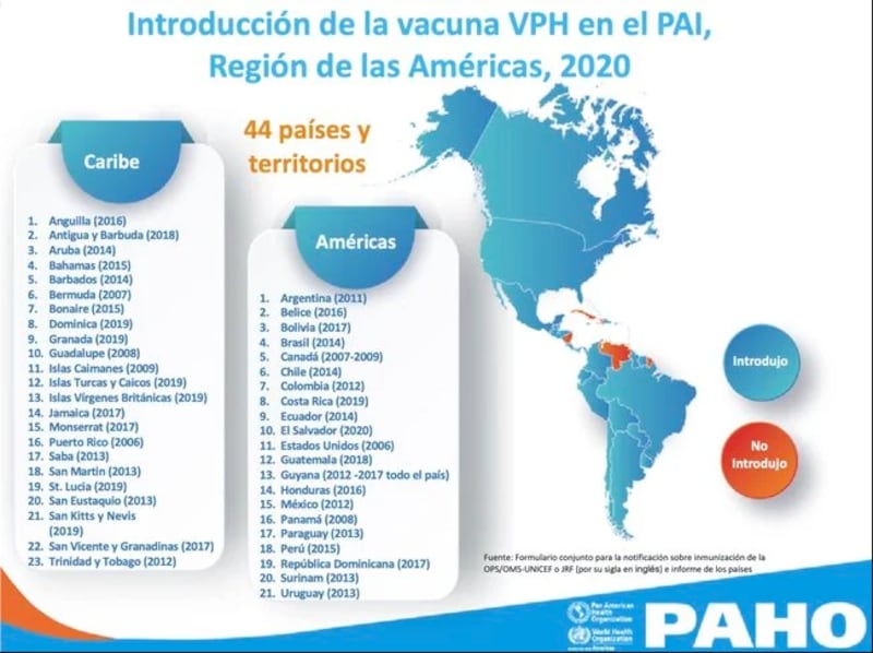 Datos sobre el VPH en América (OPS)