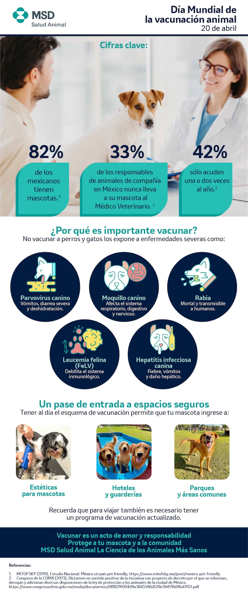 Vacunación mascotas