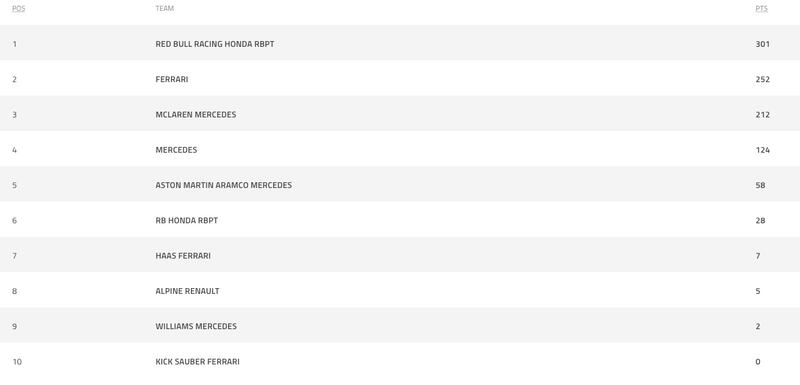 Campeonato Constructores