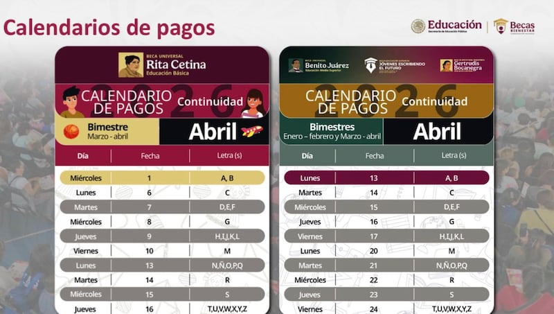 Becas Bienestar 2026